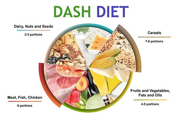 Dash diet